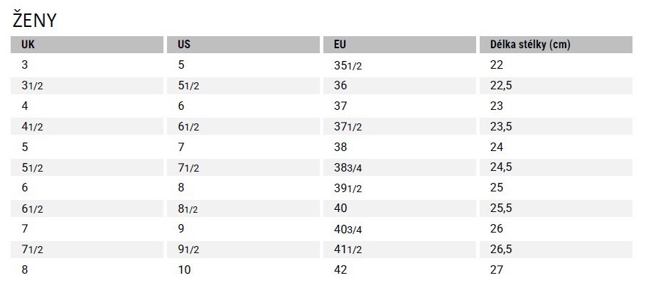 CRAFT dámské boty OCRxCTM Vibram Elite 6 > tmavě šedá